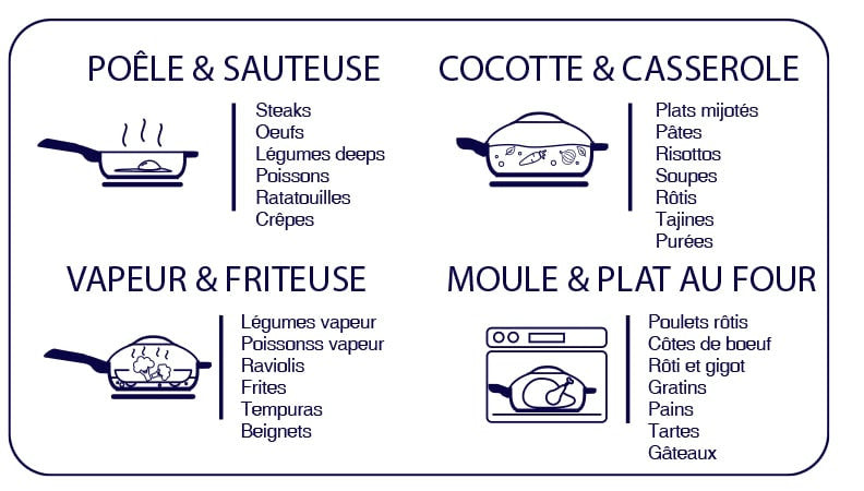 Plats et cuisson - La Fabuleuse Poêle | Ø 28 cm - Cookut